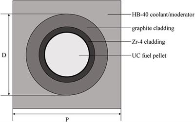 Neutronics and Thermohydraulics Coupling Analysis on Novel Organic Cooled Reactor Based on Single-Channel Model